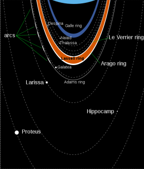 512px-Neptunian_rings_scheme_2.svg